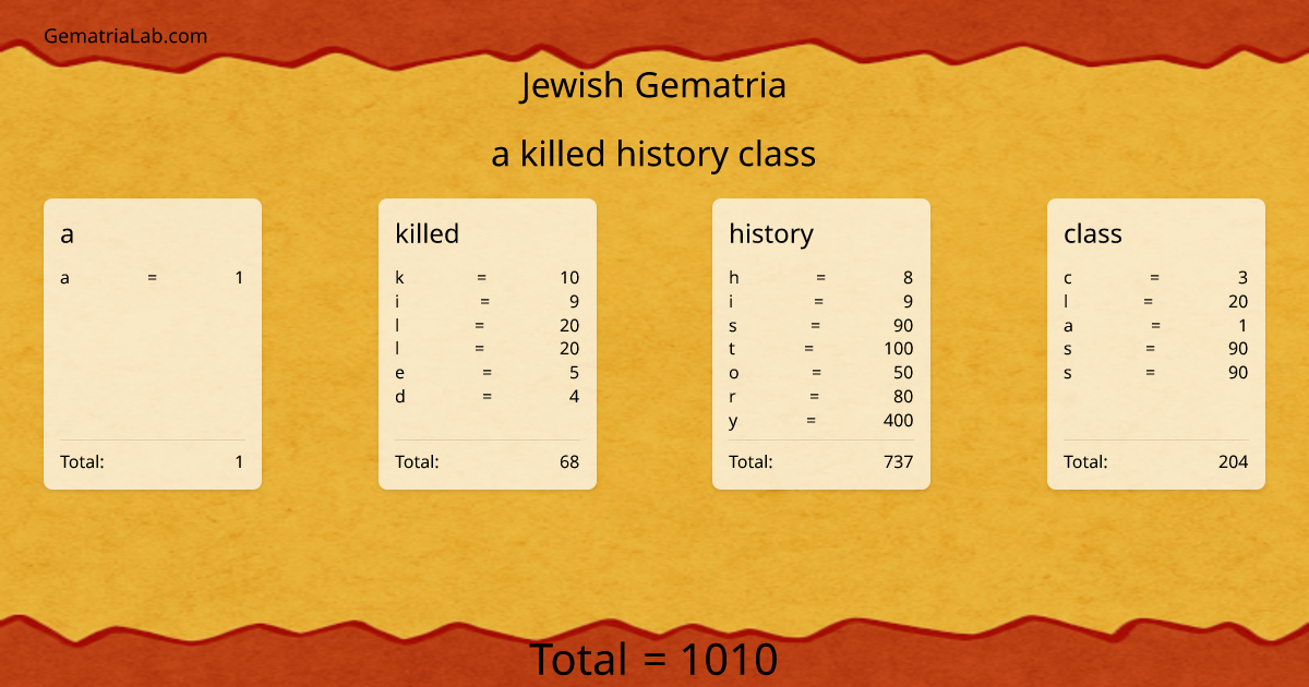 a killed history class in jewish Gematria